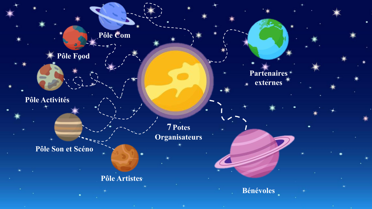 Schéma orga cosmo.pptx.png